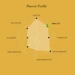 CHEMLELI-Flavour-Profile